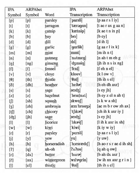 Alphabet Phonetique International Transcription Erikueno Blog