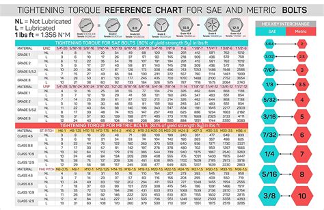 Metric Bolt Torque Specs Chart Fasteners — Superlite Cars Metric