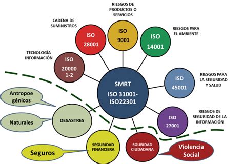 La Gestión De Riesgos Un Enfoque Integral • Uhemisferios Imf