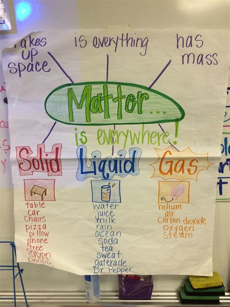 Matter 2nd Grade First Grade Science Matter Science Second