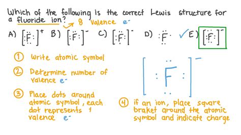 Question Video Understanding How To Draw Lewis Structures For Fluoride