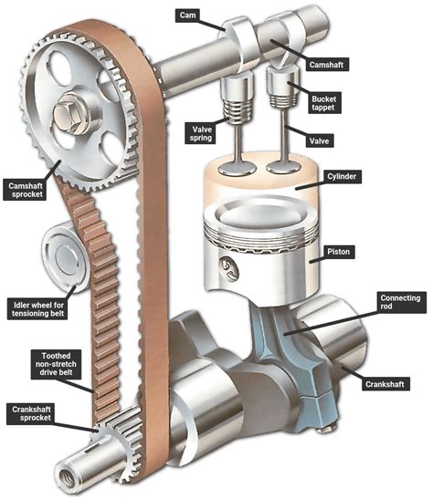 Basic Car Engine Explanation Virile Wiring