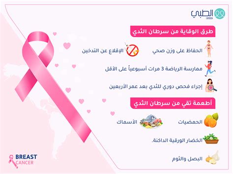 5 من طرق علاج سرطان الثدي لدى النساء والرجال الطبي