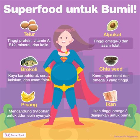 Makanan Ibu Hamil Muda agar Anak Cerdas - GueSehat.com