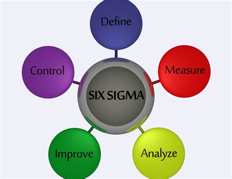 six sigma quality tools uk