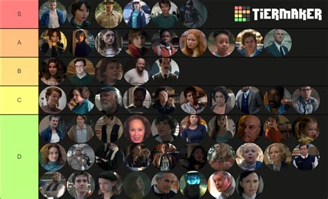 Stranger Things Character Tier List Tierlists