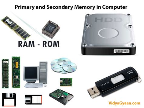 Computer Memory Primary And Secondary Memory In Computer Vidyagyaan