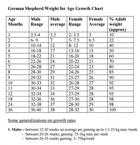 Free 6 Sample Puppy Growth Chart Templates In Pdf