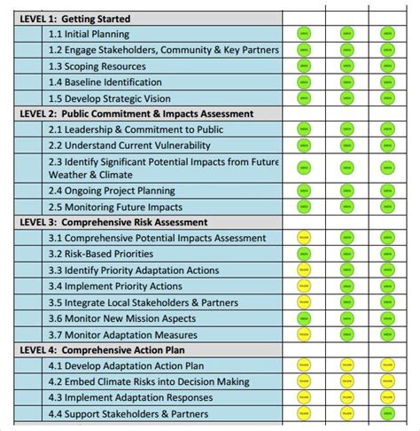 Fantastic Hospital Risk Management Plan Template Risk Management How To Plan Project