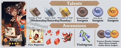 Official news, latest info, leaks. Guía Genshin Impact - La mejor build para Xinyan, armas y ...