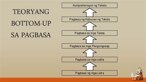 Halimbawa Ng Teoryang Bottom Up At Top Down Gambaran