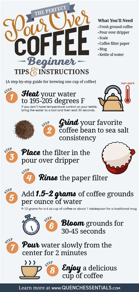 The Perfect Pour Over Coffee Beginner Tips And Instructions Pour Over