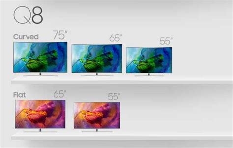 Samsung Q8f Nuevos Televisores Qled Planos En 55 Y 65 Pulgadas