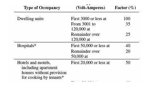 36 Nec Commercial Load Calculation Worksheet - support worksheet