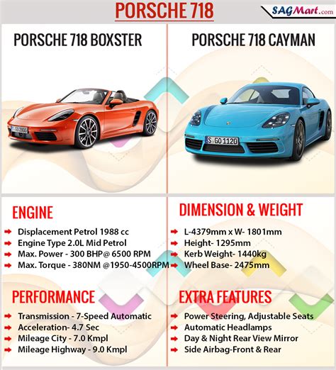 Compare porsche 718 cayman price with other cars in the same category. Porsche 718 Cayman Price India, Specs and Reviews | SAGMart