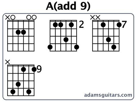 A Minor Add 9 Guitar Chord