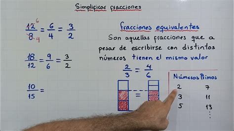 Simplificación De Fracciones Fracciones Irreductibles O Irreducibles