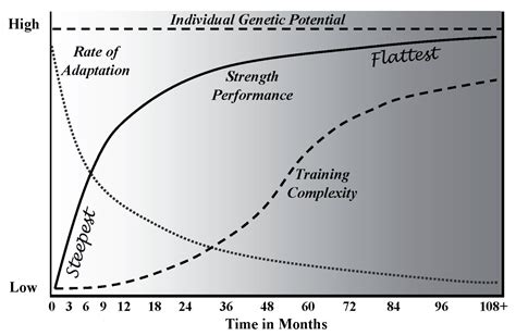 How Long Does It Take To Improve In Crossfit Btwb Blog