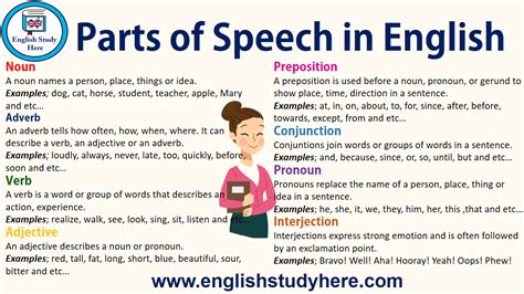 Parts Of Speech In English English Study Here