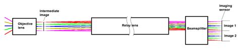Fundamentals Of Relay Lens Design Ofh