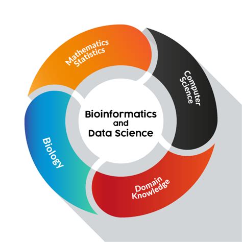 About Us Bioinformatics And Data Science