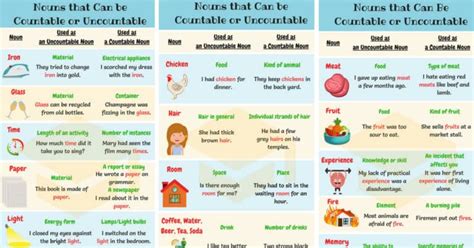 Nouns That Can Be Countable And Uncountable Useful List Examples 7ESL