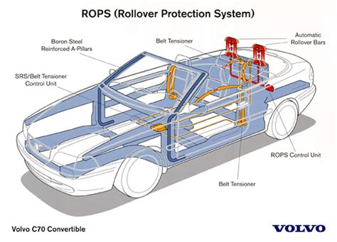 Roll Over Protection System Rops Hellas 4×4