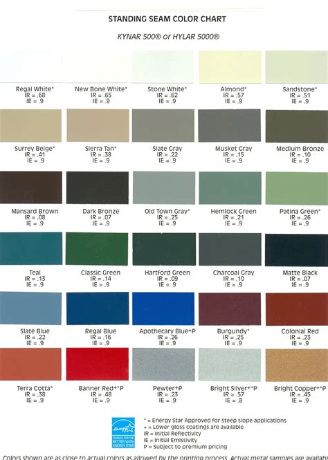 Standing Seam Metal Roof Color Chart