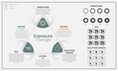 The Exposure Triangle A FREE Cheat Sheet How To Use It Creatives For Christ