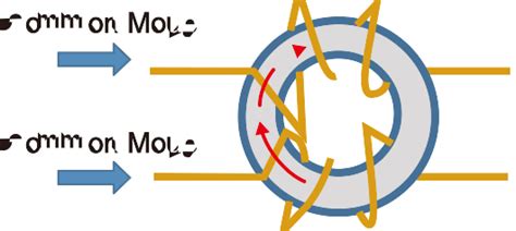 What Are Common Mode Choke Coils Nippon Chemi Con Corporation