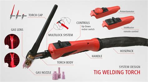 Differences Between Tig Torches And Which One Does What