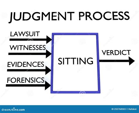 Judgment Process Concept Stock Illustration Illustration Of Flowchart