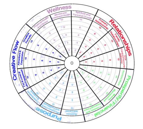 And Another Wheel Of Life Wheel Of Life Life Balance Wheel Personal Development