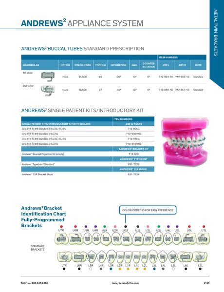 Henry Schein Orthodontics Catalog Reveal Aligners 999 100 61