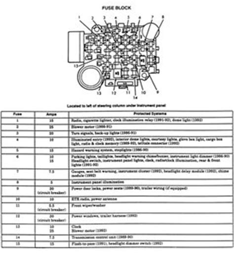 This diagram shows the fuse locations for the following fuses:cigar lighter, headlights, instrument panel, ignition switch, rear window defroster, power locks, window motor, starter, horn, rear wiper, abs, airbags and heated seats fuse locations and size for a 01′ jeep cherokee. SOLVED: Need Jeep Fuse Box Diagram - Fixya