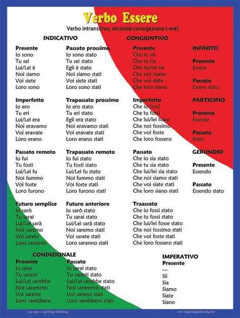 The Verb Avere In Italian - LARGE posters: Italian verbs "Essere" and "Avere" (To Be, To Have) - a