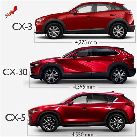 Update 72 Image Mazda Cx 30 Dimensions Vn