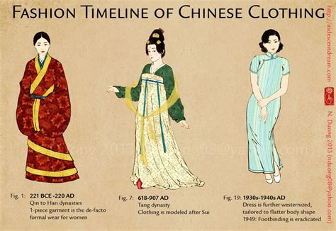 Nannaia Evolution Of Chinese Clothing And Asian History Costume Chinoise Moda China