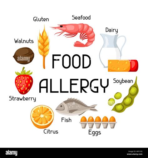 Food Allergy Test Visually