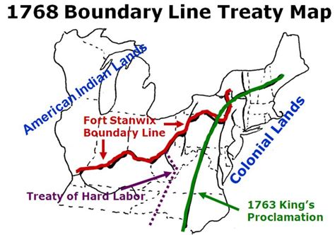 1768 Boundary Line Treaty Of Fort Stanwix Us National Park Service