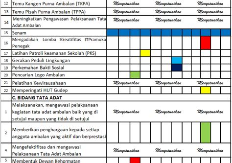 Contoh Pembuatan Program Kerja Organisasi Mahasiswa Ugm Yang IMAGESEE