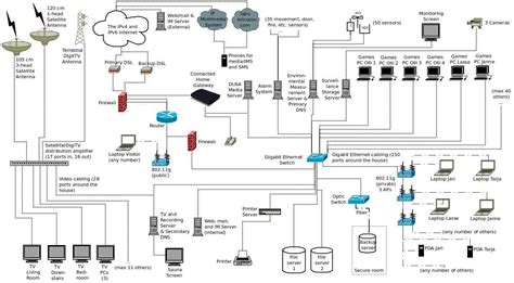 The Ultimate Guide To Ethernet Cable Wiring Diagrams