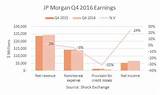 Jp Morgan Growth And Income
