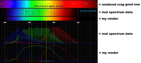 Algorithm Visible Spectrums Rgb Color Codes