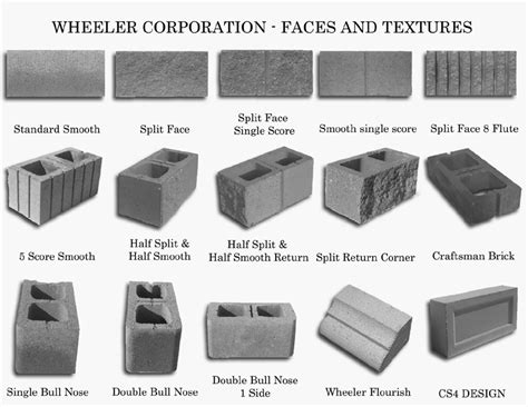Concrete block, or concrete masonry units (cmu) as they are known in the masonry industry, or cinder block as they are sometimes called, is the standard building material of masonry structures. concrete masonry unit texture - Google Search | Concrete ...