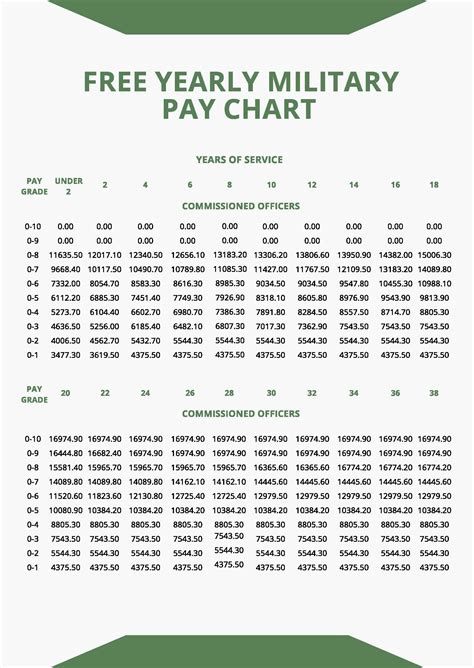 Military House Pay Chart In Pdf Download