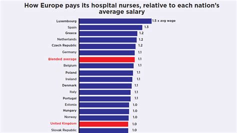 Why Do Nurses Earn Less Than Germanys