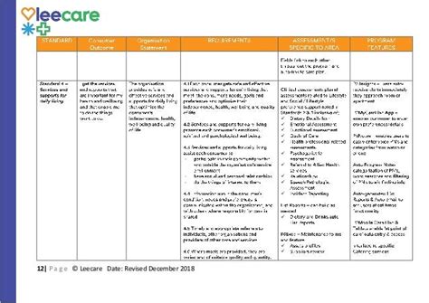 How Leecare Meets The 2019 Aged Care Quality Standards