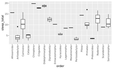 How To Set Axis Label Position In Ggplot2 With Examples Images