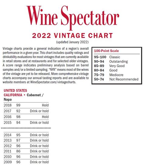 Vintage Charts Napa Valley Hall Wines